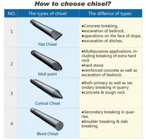 How to Select Breaker Chisel Tools for Hydraulic Hammer - JIANGTU