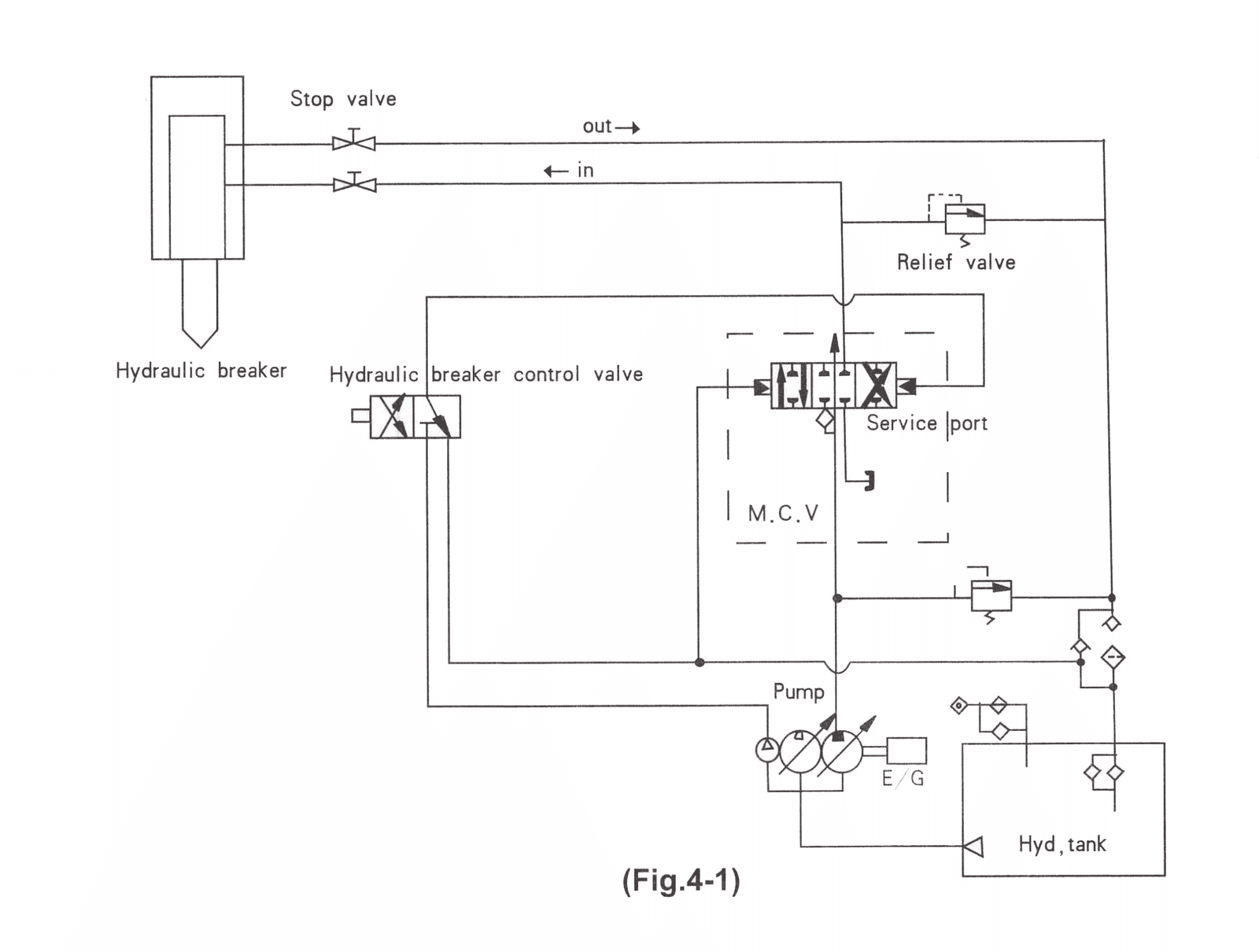 How to Install and Remove Hydraulic Breaker for Mini Excavator JIANGTU